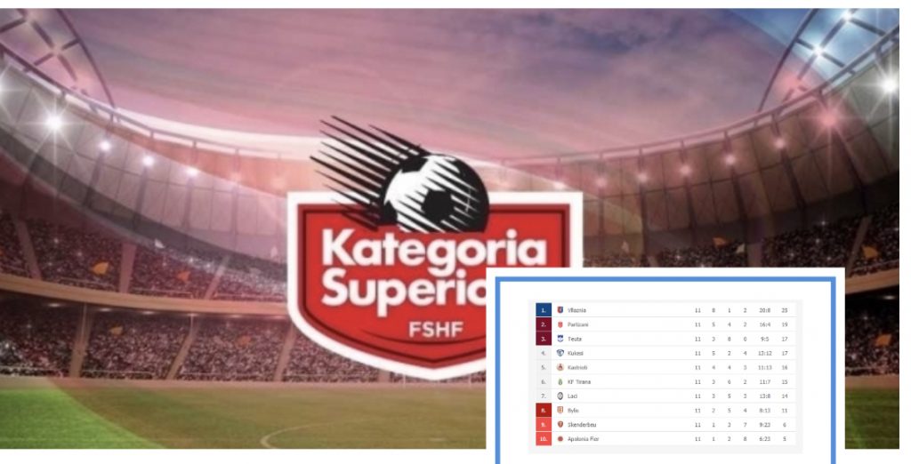 Superliga  me shumë gola. Tirana dhe Teuta ndahen në barazim