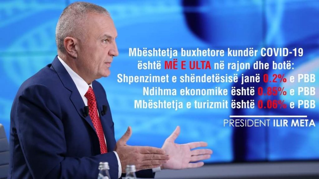 Meta: Mbështetja buxhetore kundër COVID-19 në Shqipëri, më e ulëta në rajon