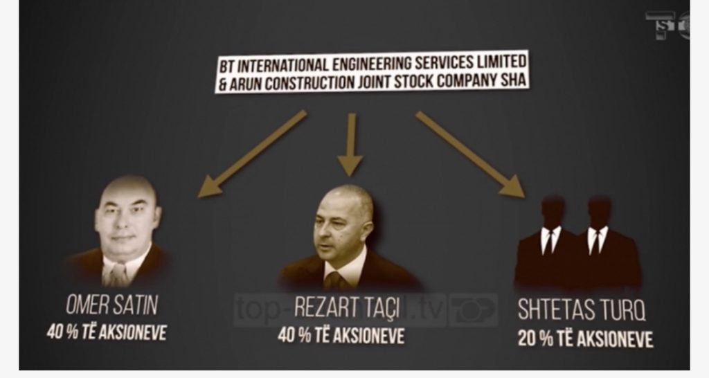 Ekzekutimi i biznesmenit turk në mes të Stambollit, konflikti për kredinë 75 milionë euro dhe lidhja me Rezart Taçin e Artan Santos