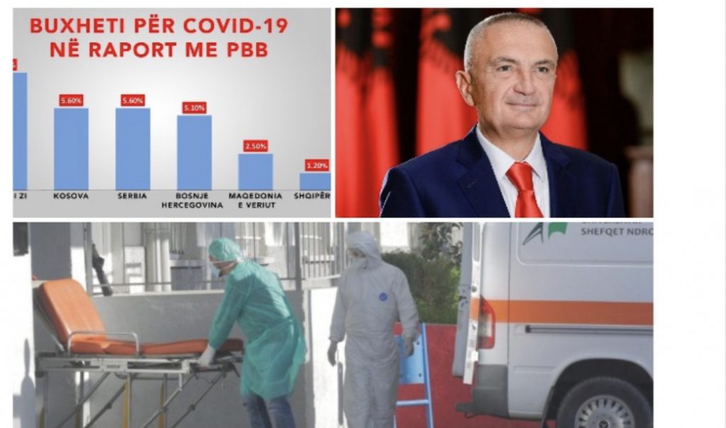 Presidenti Meta :Niveli i mbështetjes fiskale  për pandeminë, e rendit Shqipërinë të fundit në rajon