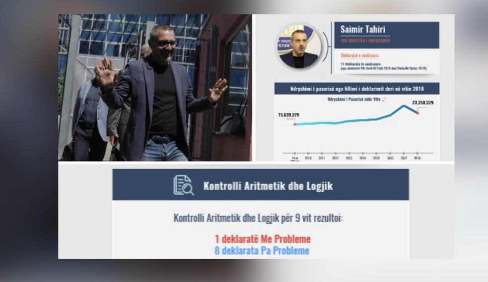Pasuria e Saimir Tahirit nuk justifikon asetet e llogarive bankare…
