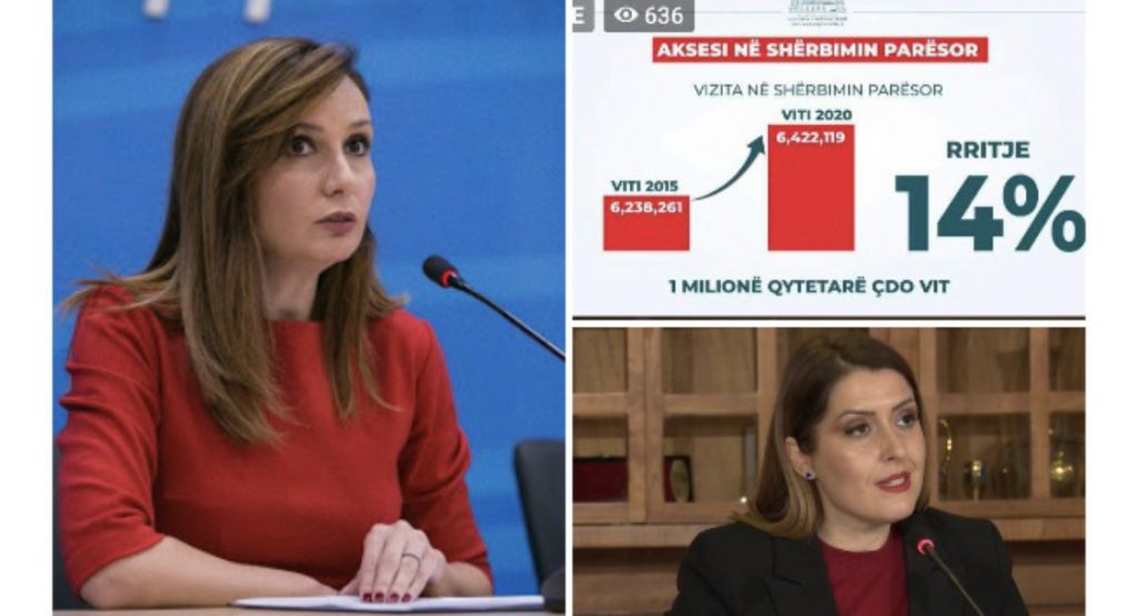 Kur të kërkon shefi   shifra dhe ti ….