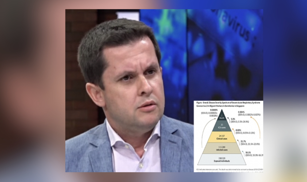 Mjeku Alimehmeti sjell studimin e shkurtit për Covid dhe thotë: Të rinjtë përçojnë më shpejt sëmundjen