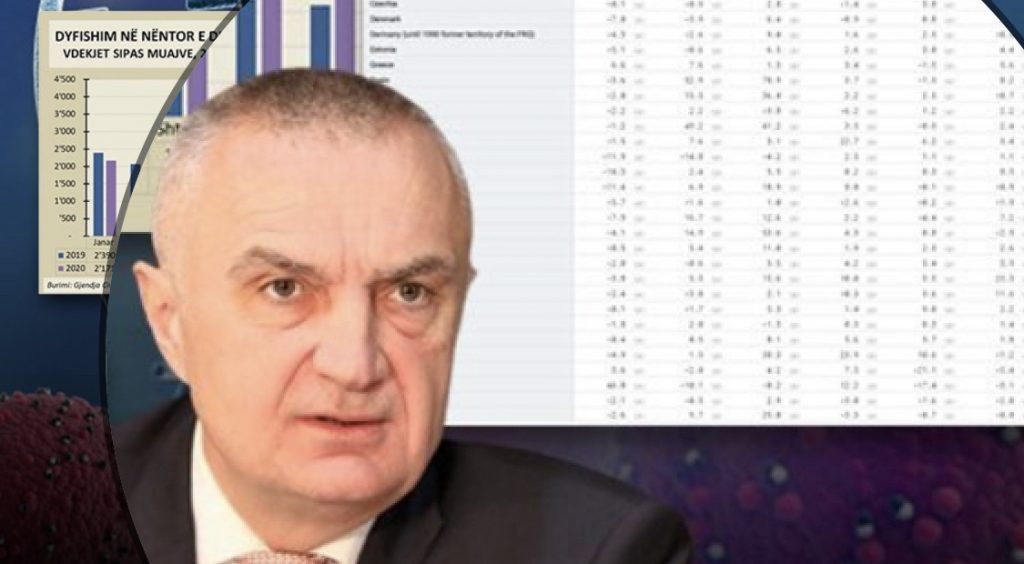 Meta: Ka dështuar mbrojtja e jetës njerëzore