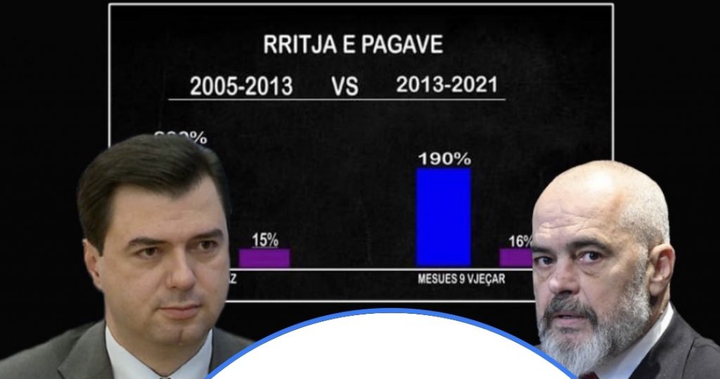 Basha me fakte: 8 vite të Ramës, pagat e mësuesve në vendnumëro