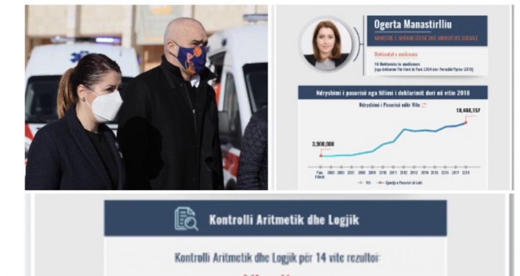 Zbardhet pasuria e ministres së Shëndetësisë, Ogerta Manastirliu! BIRN: Si u 4-fishuan të ardhura familjare!