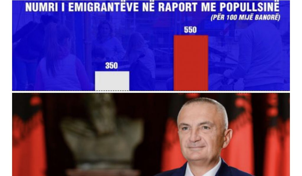 Presidenti Meta: Shpopullimi, drama më e madhe që po i ndodh vendit