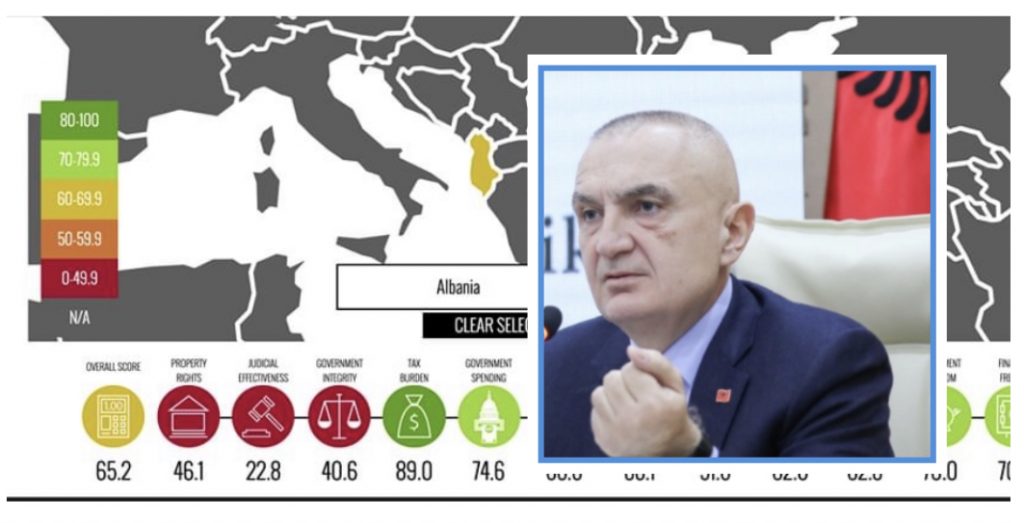 Presidenti Meta:   Urgjente çkapja e shtetit