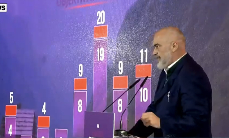 Rama zbulon EMRAT: Këta janë kryesuesit e listave të PS në 12 qarqet e vendit, dominojnë femrat