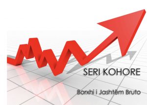 Borxhi i jashtëm u shtua me 1 miliard euro më 2020