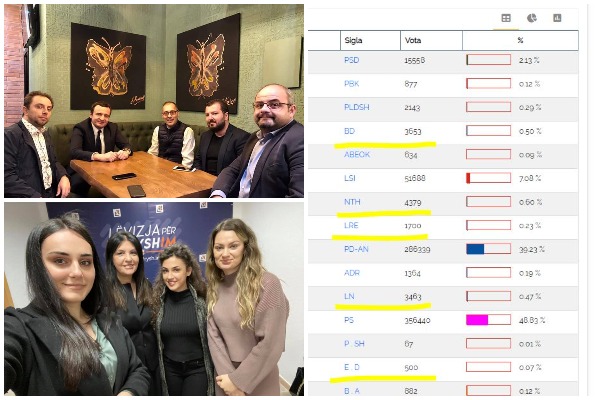 Nga Jozefina Topalli, ‘Nisma Thurje’ tek të pavarurit! Ja sa vota kanë marrë të ‘rinjtë’