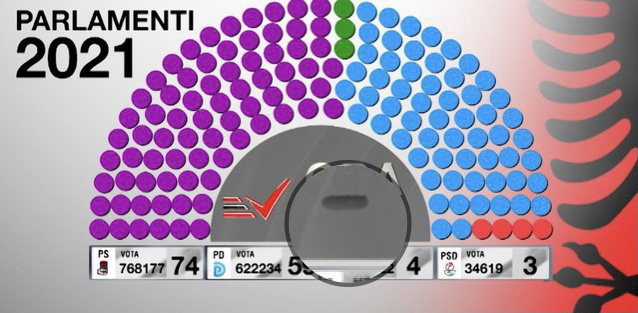 Kush  janë  140 deputetët e rinj të dalë nga zgjedhjet e 25 prillit