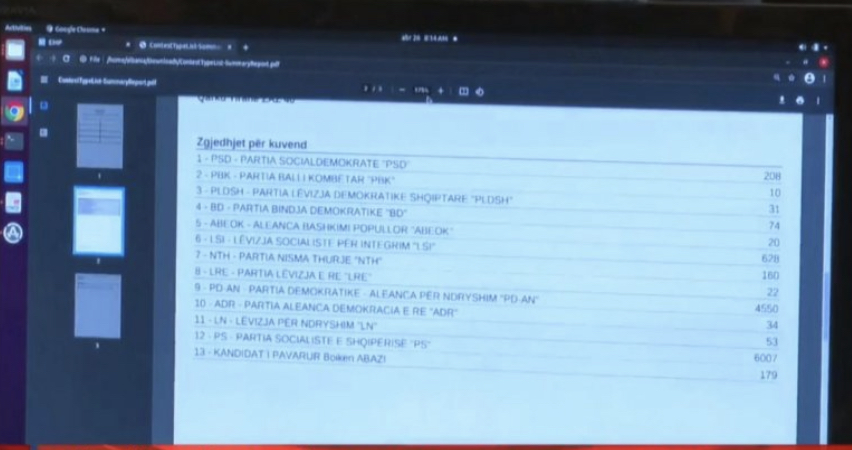 Publikohet rezultati i votimit elektronik për njësinë numër 10
