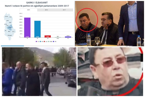 Si ndahen votat mes partive