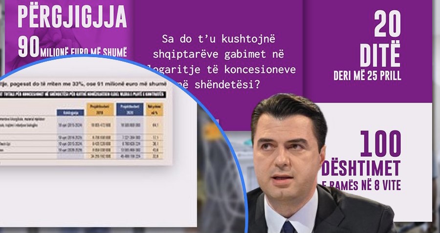 Basha: PPP-të në shëndetësi po lënë spitalet pa investime dhe mjekët pa rritje pagash.