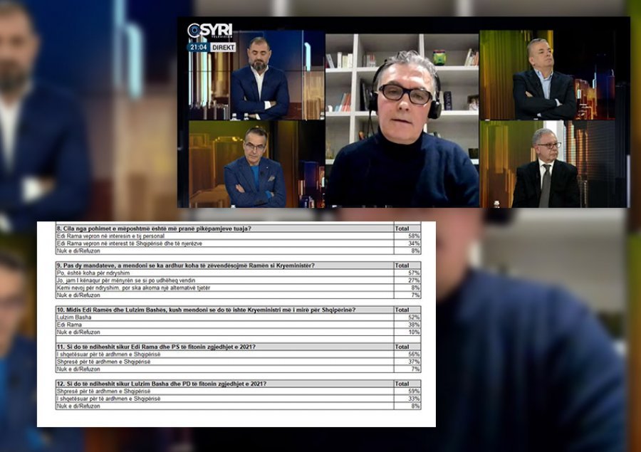 PD del forcë e parë/ Nëse votohet sot opozita merr fitore dërrmuese