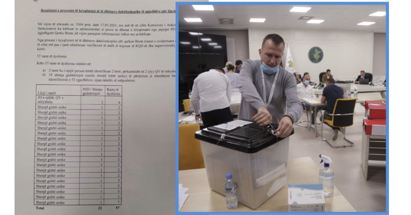Pas numërimit të 114 kutive  nuk ndryshon rezultati