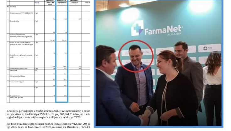 Në hetim kontrata mes Shëndetësisë dhe ‘Farma Net Albania’
