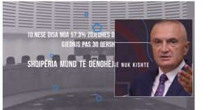 Presidenti Meta : “Kurrë më votime moniste në Shqipëri!”.