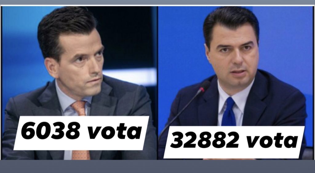 Basha shpallet zyrtarisht fitues i zgjedhjeve për kreun e ri të PD