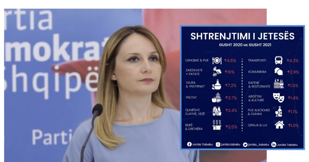 Tabela- Shtrenjtimi i jetës në Shqipëri/ PD: Varfërimi i çdo familje shqiptare është vizioni ekonomik i Ramës