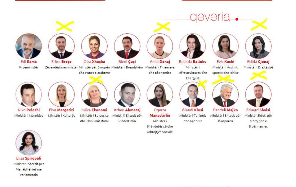 Qeveria ‘Rama 3′
