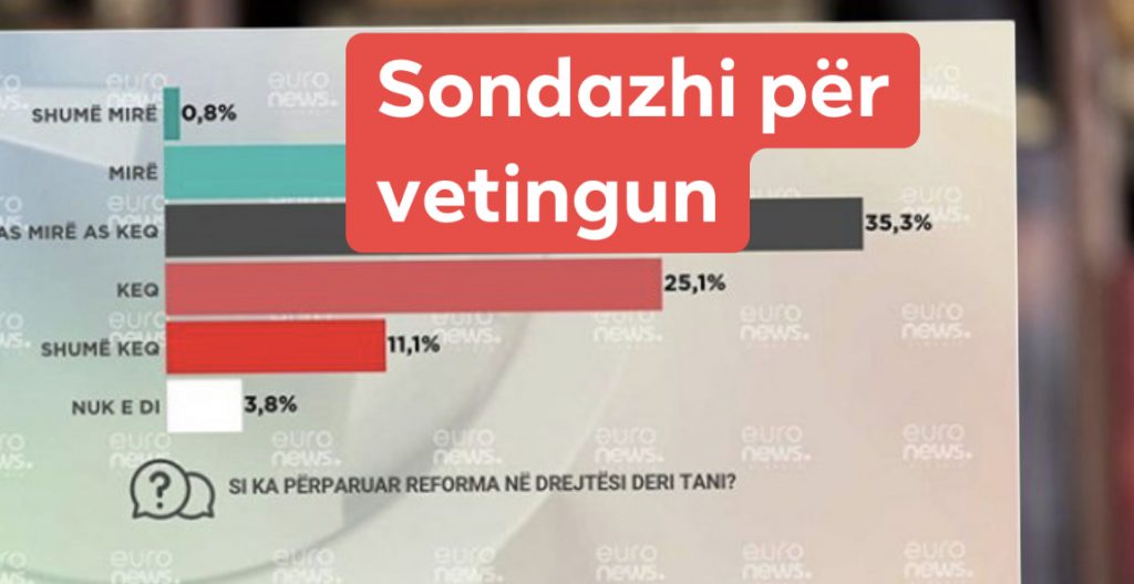 Sa pak  e vlerësojnë qytetarët   reformën në drejtësi