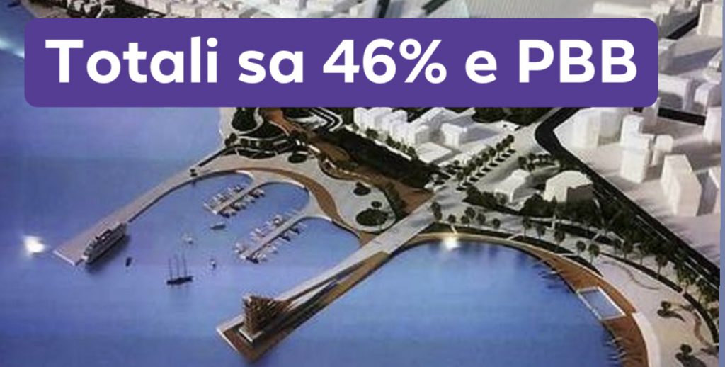 Shpërthejnë koncensionet e PPP në 2022/ Nga porti i Vlorës te rruga “Milot-Fier”, siguria rrugore dhe karburantet!