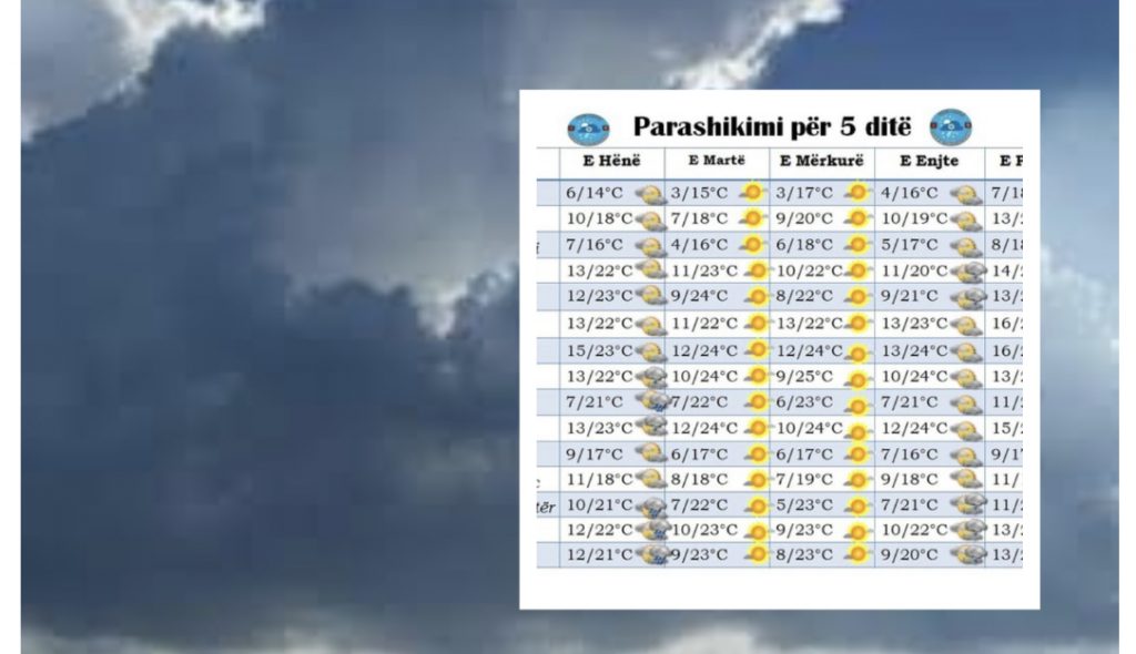 Ja parashikimi i motit për 5 ditët e ardhshme