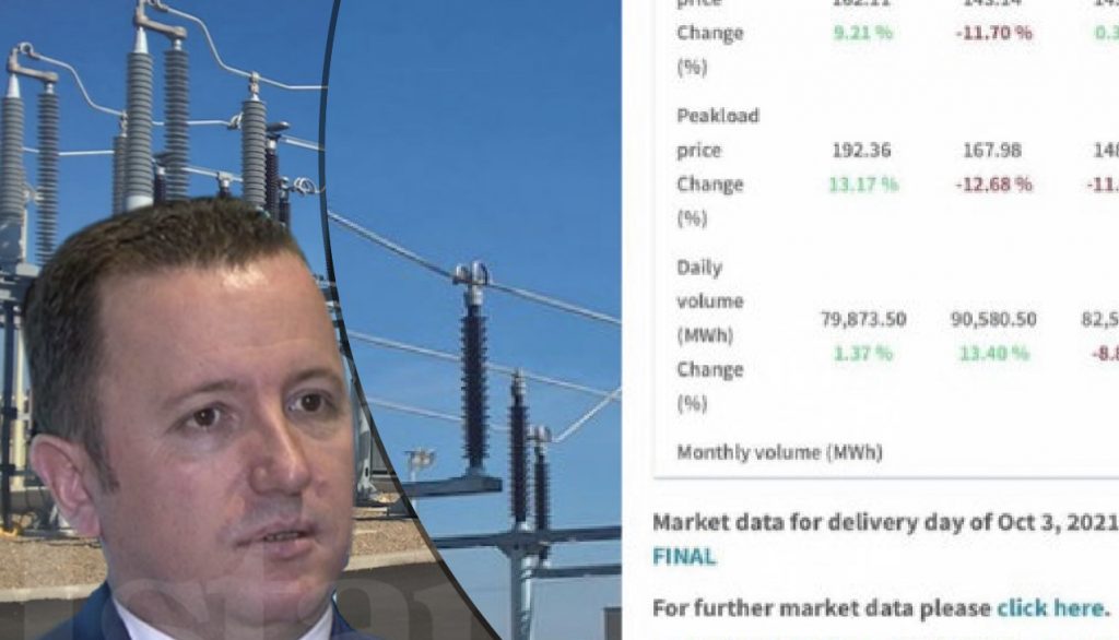 Skema/Ja si është bërë pazar me blerjen e energjisë elektrike