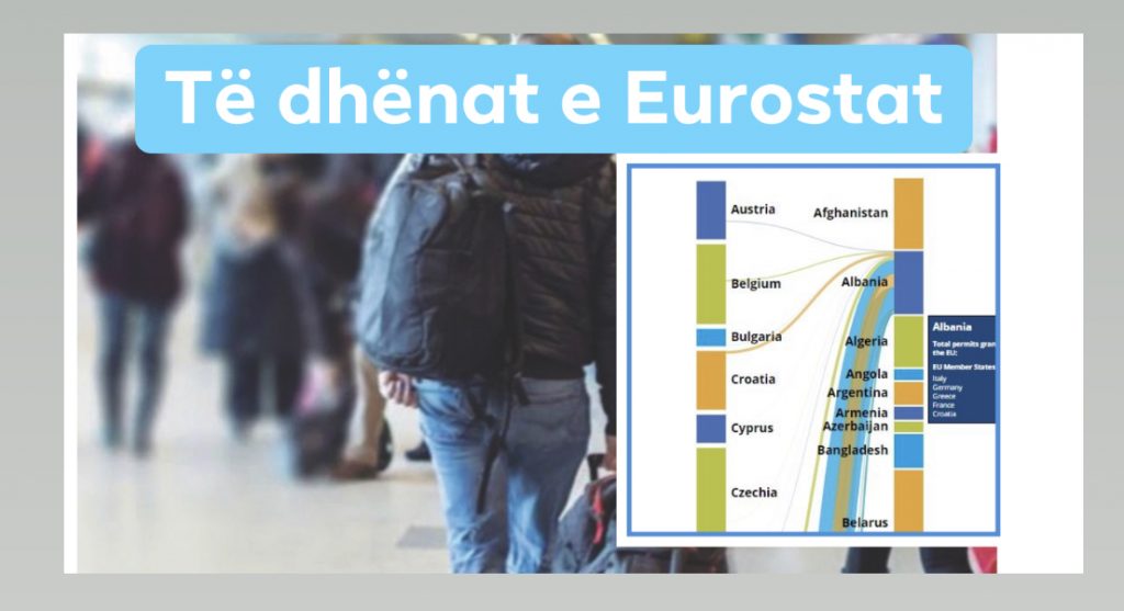 Pesë shtetet që dhanë më shumë leje qëndrimi për shqiptarët në vitin 2020