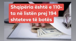 Korrupsioni në 194 shtete të botës; Kosova në vendin e 93-të, Shqipëria në vendin e 110-të