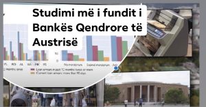 ‘40% e shqiptarëve nuk paguajnë dot këstet e kredive’