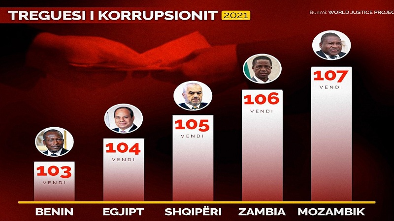 Basha këmbëngul për vetting në politikë: Rrëzon murin e  korrupsionit që vret demokracinë