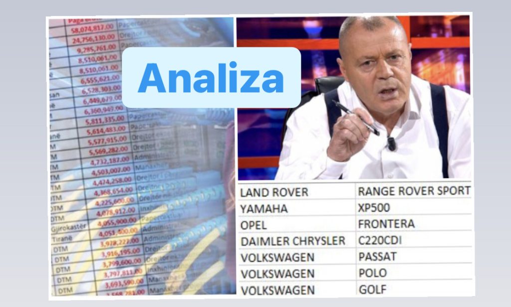 Rreziqet që sjell publikimi i databazës së pagave dhe targave! Çfarë duhet të bëjë SPAK