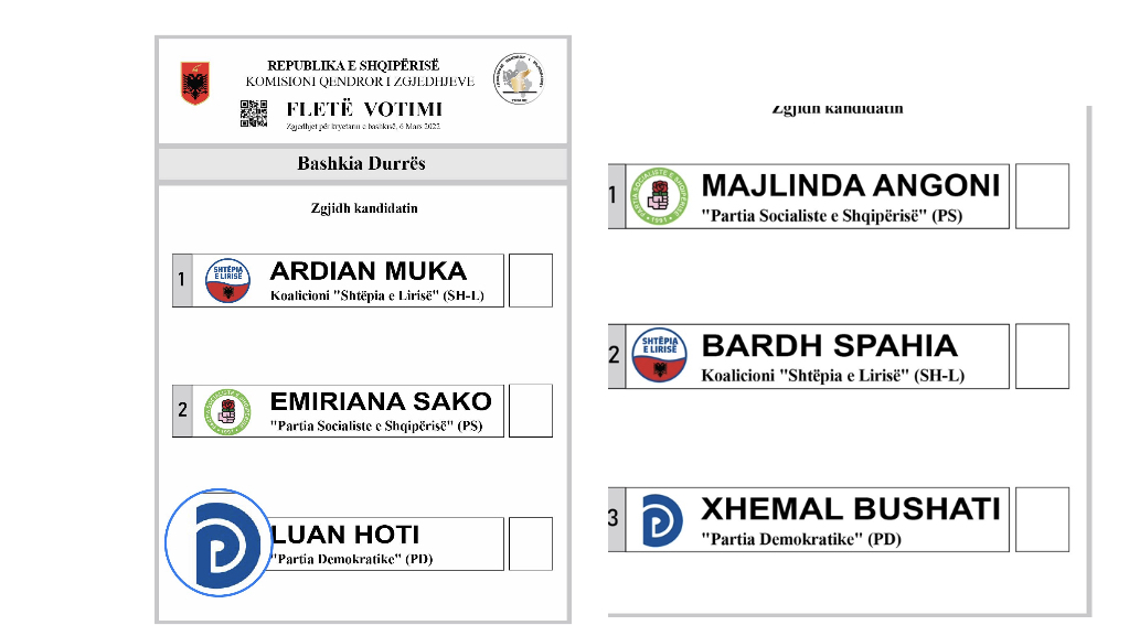 Zgjedhjet e pjesshme 6 marsit, si do renditen kandidatët në fletën e votimit