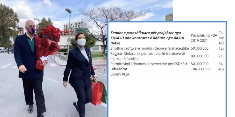 Abuzimi me Fondin e Sigurimit Shëndetësor