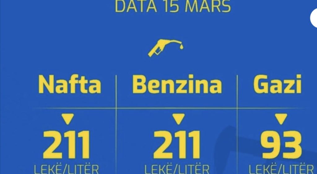 TALLJA ME SHQIPTARËT, ÇMIMI I NAFTËS NË BURSË ËSHTË NË PIKIATË, NË SHQIPËRI ULET VETËM 5 LEKË: ÇMIMI REAL SOT DUHEJ TË ISHTE 185 LEKË