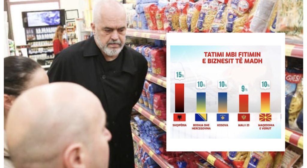 Rama krahason  grafikun e taksave për biznesin e madh: Shqipëria i ka më të lartat në rajon