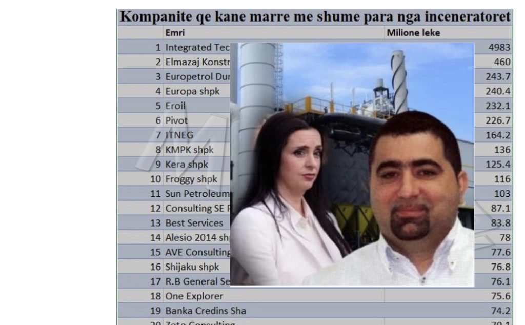 Ja kush i mori paratë e inceneratorëve