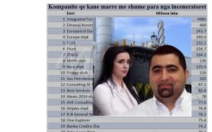 Ja kush i mori paratë e inceneratorëve