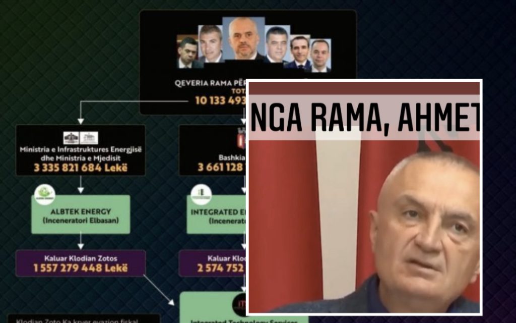 Meta zbërdhen skemën: Si u zhvatën 10 mln €