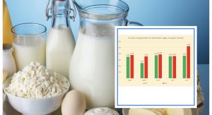 Bulneti  rritet 18% më shumë për 5-mujorin