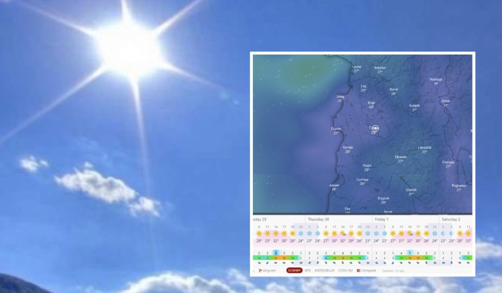 Temperatura të larta në të gjithë vendin