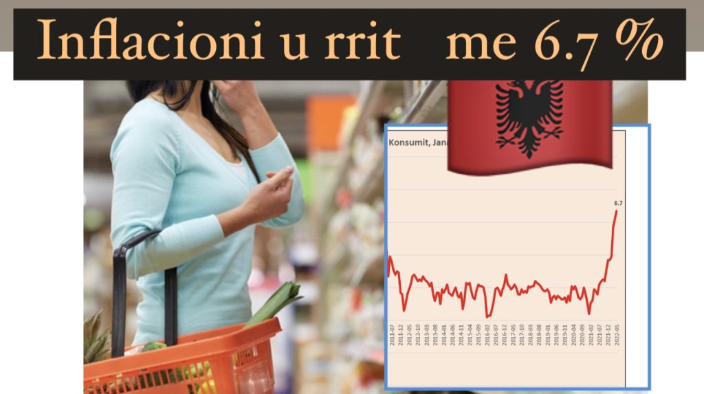 Rritja e çmimeve tek ushqimet me ritme dyshifrore