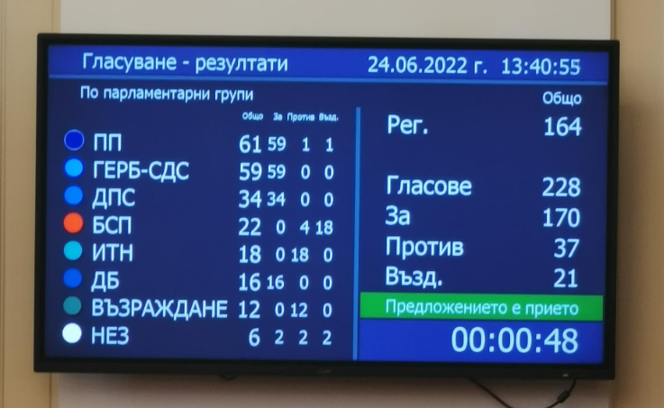 Negociatat/ Parlamenti bullgar miraton propozimin e Francës për heqjen e vetos