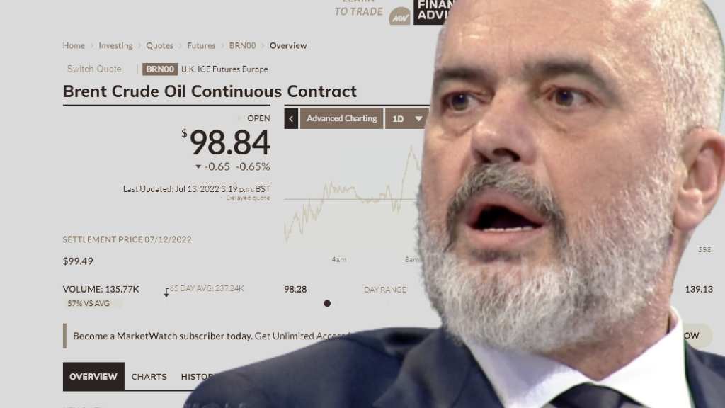 Çmimi në bursë bie ndjeshëm, nafta ende 240 lekë/litri