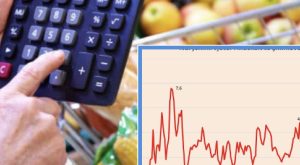 Shtrenjtohet gjithçka! Inflacioni  arrin në 7.4%
