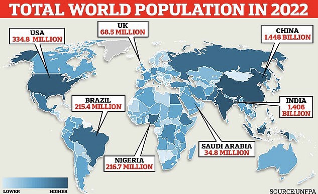 Popullsia e botës arrin 8 miliardë më 15 nëntor 2022, India kalon Kinën