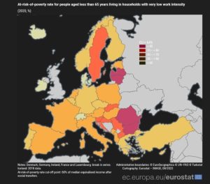 74.7% e popullsisë në moshë pune në Shqipëri është e rrezikuar nga varfëria